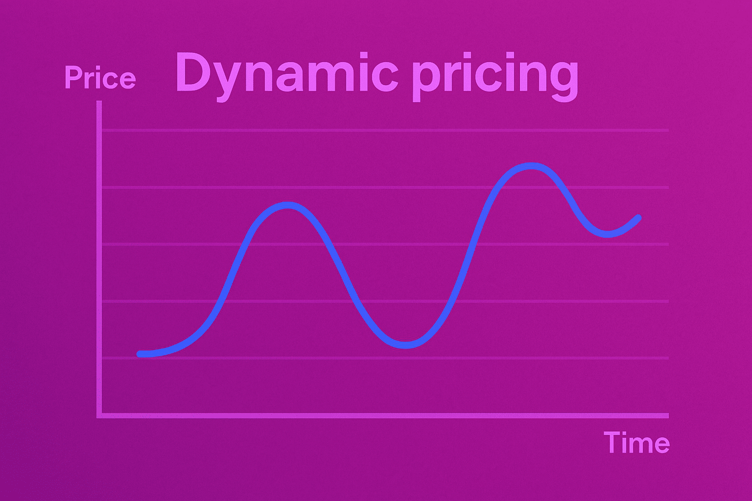 site, website, listing, sell concert tickets, sell event tickets, dynamic pricing model 