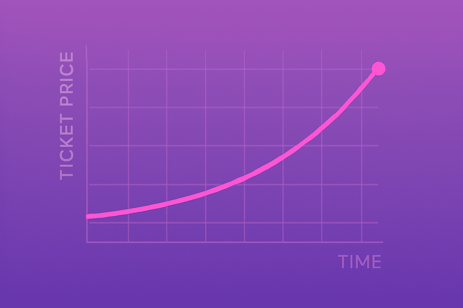 listing, site, website, sell tickets, sell concert tickets, sell event tickets